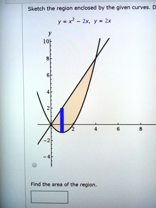 Solved Sketch The Region Enclosed By The Given Curves Y X2 2x Y 2x