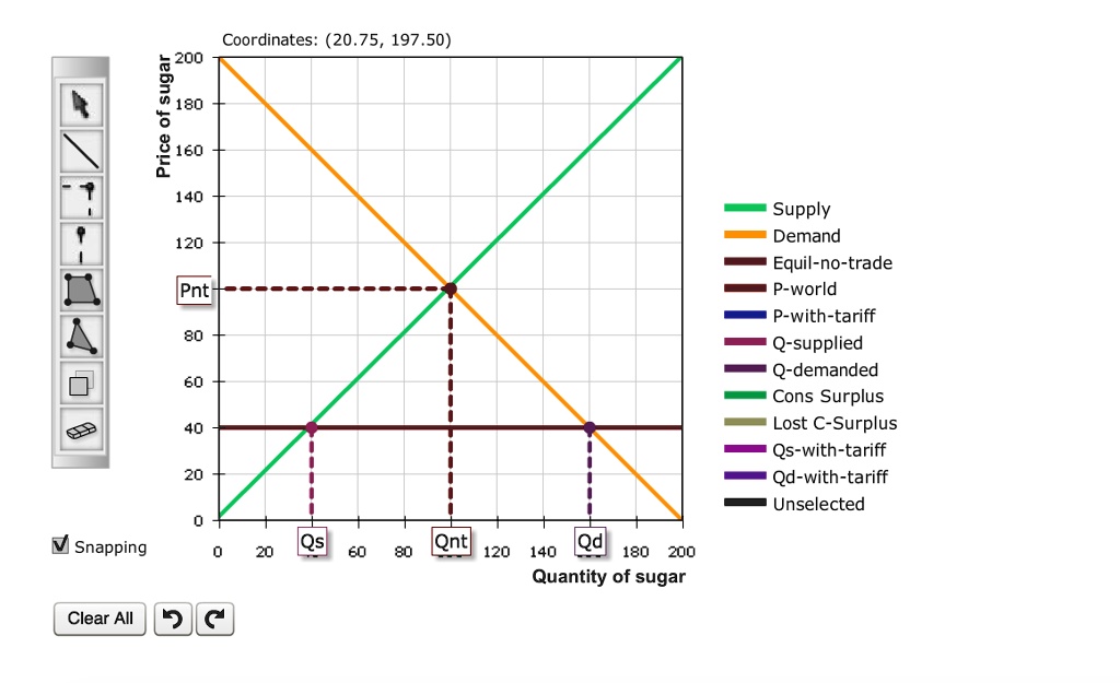 label the following diagram of a demand curve. price... Price of sugar 200 180 160 140 120 Pnt 80 60 40 20 Coordinates: (20.75 ...