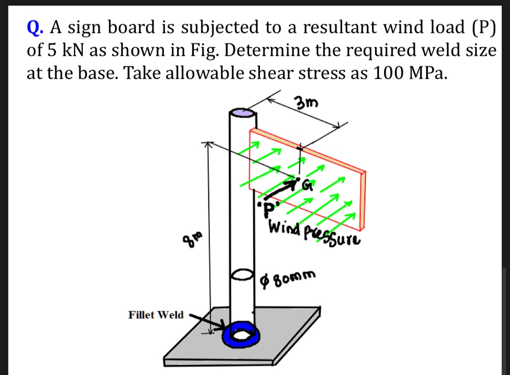 Q. A sign board is subjected to a resultant wind load (P) of 5 kN as ...