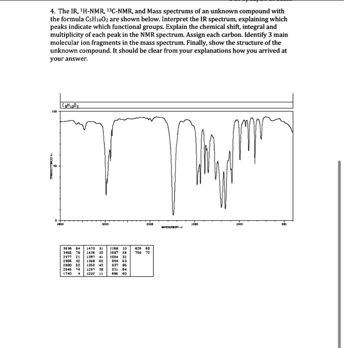 Solved The Ir H Nmr 13c Nmr And Mass Spectra Of An Unknown Compound With The Formula 2912