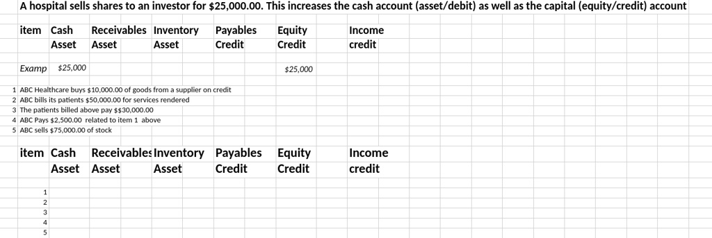 SOLVED: Texts: Record the transactions in the following table ...