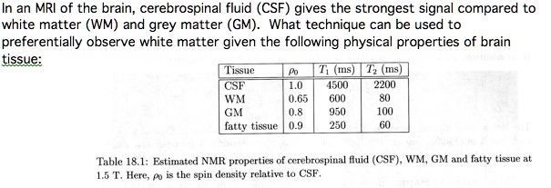 Solved In An Mri Of The Brain Cerebrospinal Fluid Csf Gives The