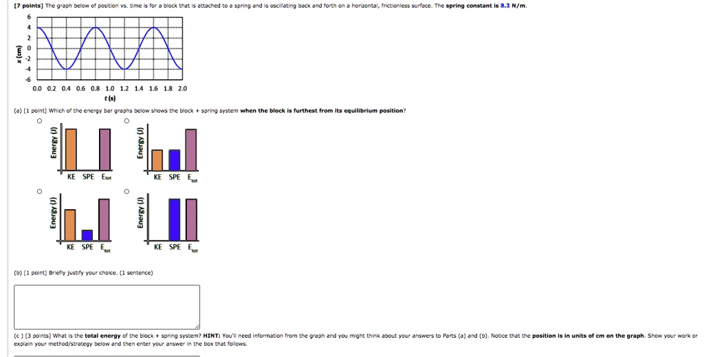 Solved Pointsl Ollow Pla Om Hock Tat Wlluchcj Nontona Ine Cnles Sunell Tmc Sprinn Constant 1 Nim Dcnehwvhich Nc 91 Dar 9indn5 Dciow 70 Strc D Sring System When Thc Block Lurhast Iron Comilibn