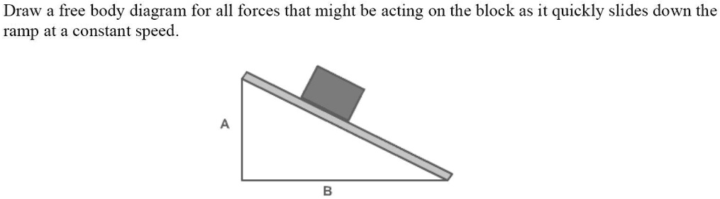 Draw a free body diagram for all forces that might be acting on the ...