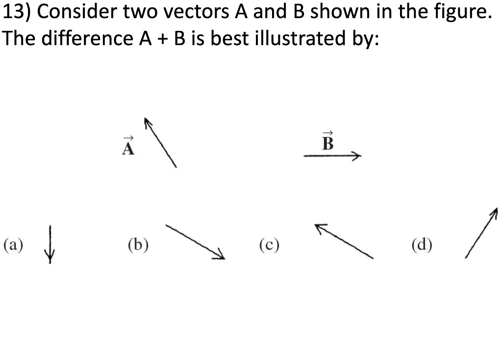 13 Consider Two Vectors A And B Shown In The Figure The Difference A B ...