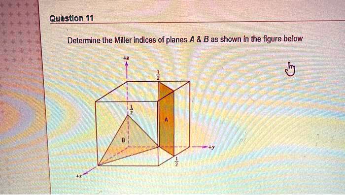 Solved Question11 Determine The Miller Indices Of Planes A B As Shown