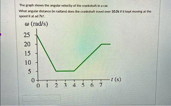 SOLVED: The graph shows the angular velocity of the crankshaft in a car ...
