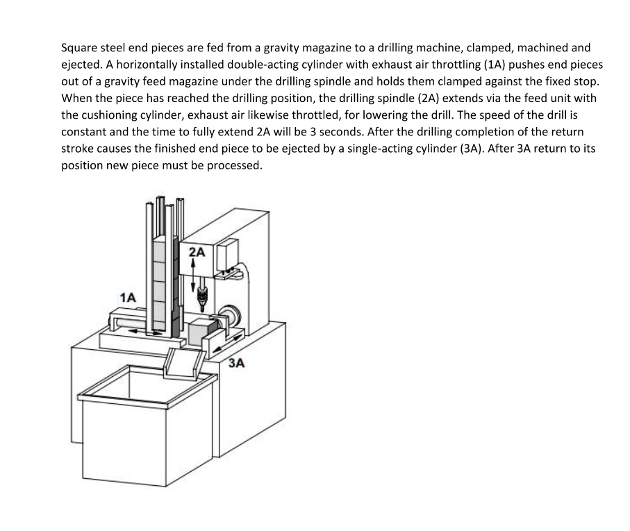 SOLVED Draw the function diagram and the complete pneumatic circuit
