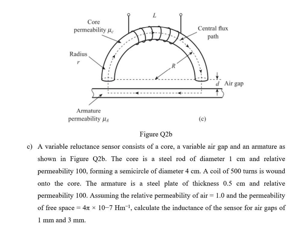 SOLVED Core permeability c Central flux path Radius d Air gap Armature