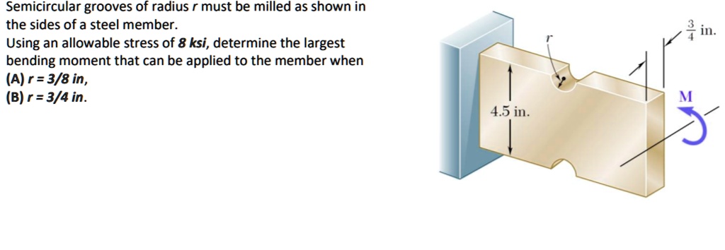 semicircular grooves of radius r must be milled as shown in the sides ...