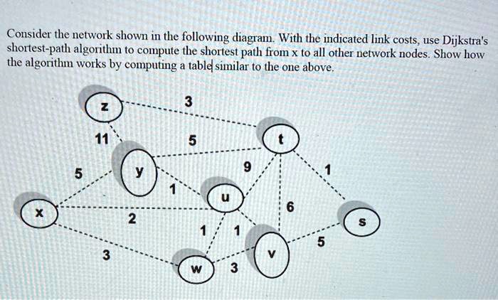 SOLVED: Consider the network shown in the following diagram. With the ...