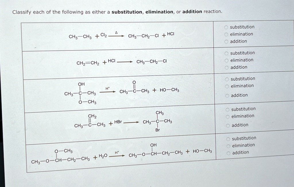 Classify each of the following as either a substitution, elimination ...
