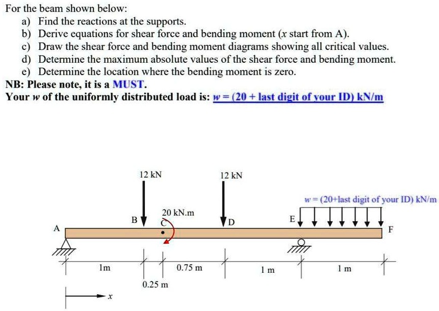 SOLVED: For The Beam Shown Below: Find The Reactions At The Supports. B ...