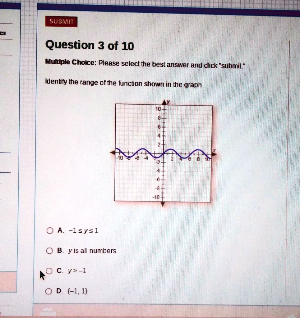 SOLVED Identify the range of the function shown in the graph. Question