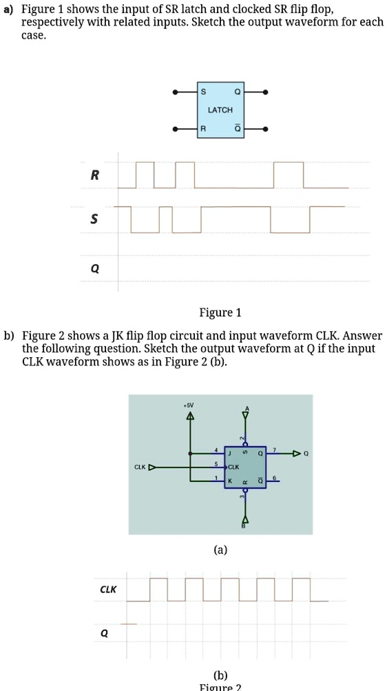 SOLVED: Texts: a) Figure 1 shows the input of an SR latch and a clocked ...