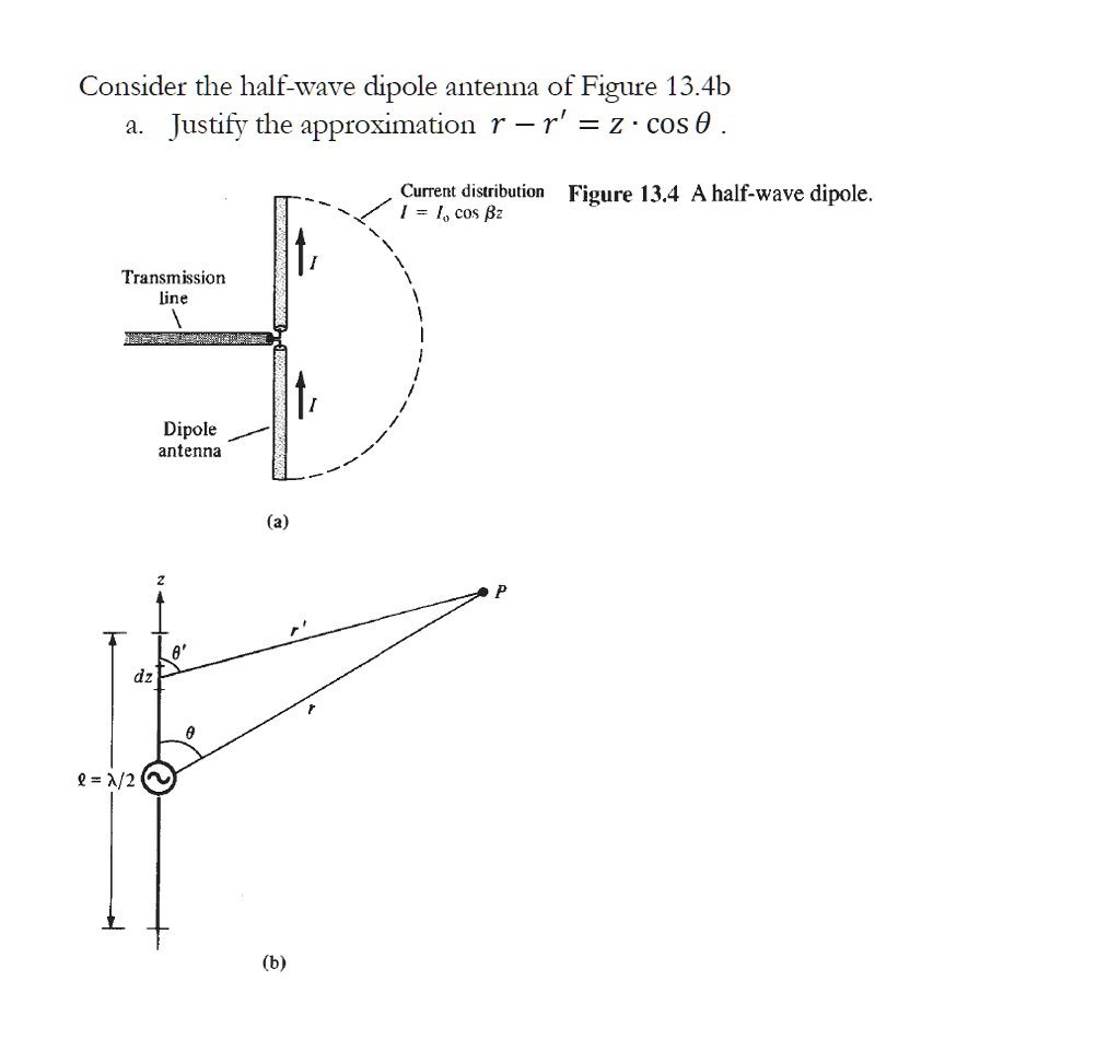 Consider the half-wave dipole antenna of Figure 13.4b a. Justify the ...