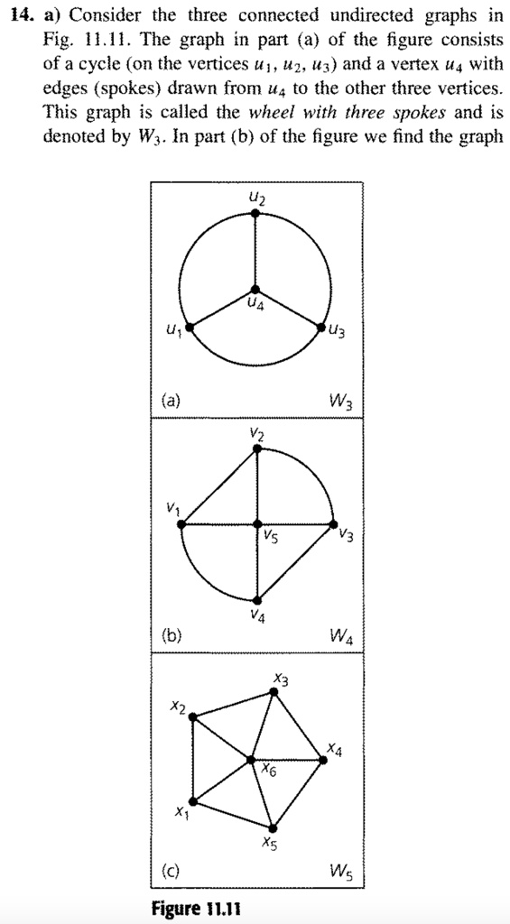 14. a) Consider the three connected undirected graphs in Fig 11.II. The ...