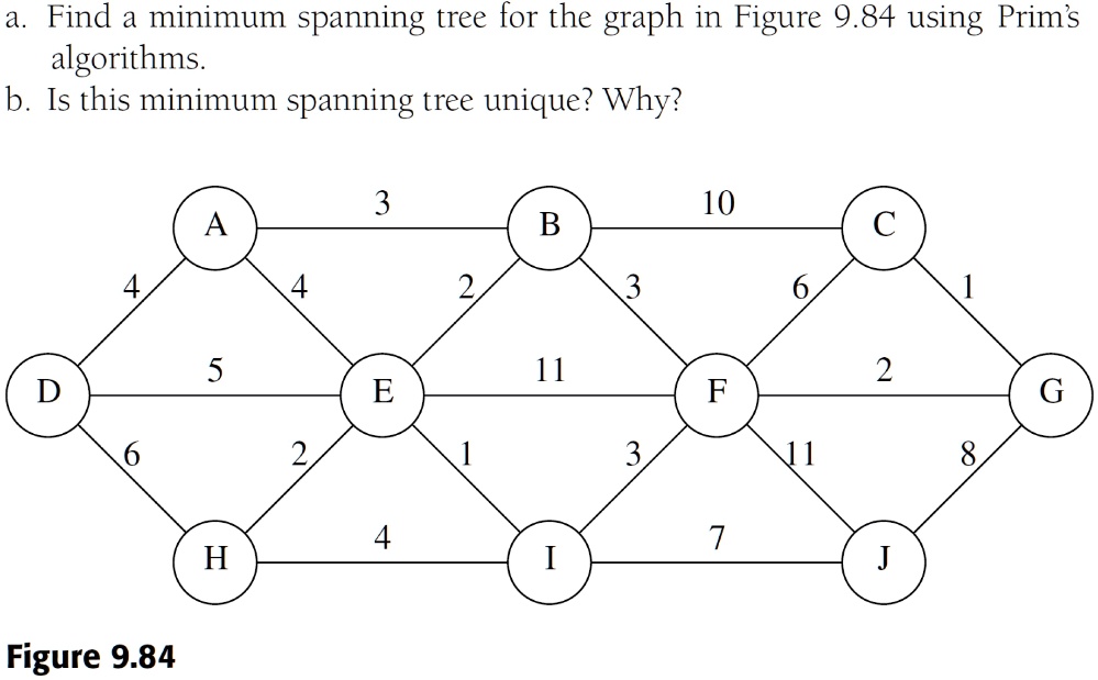a. Find a minimum spanning tree for the graph in Figure 9.84 using Prim ...