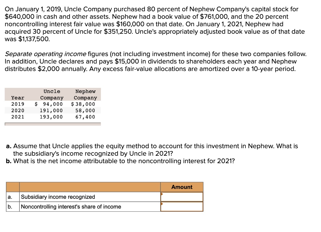 On January 1, 2019, Uncle Company purchased 80 percent of Nephew ...