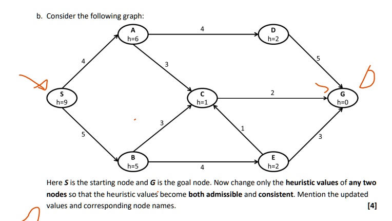 Solved: Text: #answer Properly According To The Question.. B. Consider 