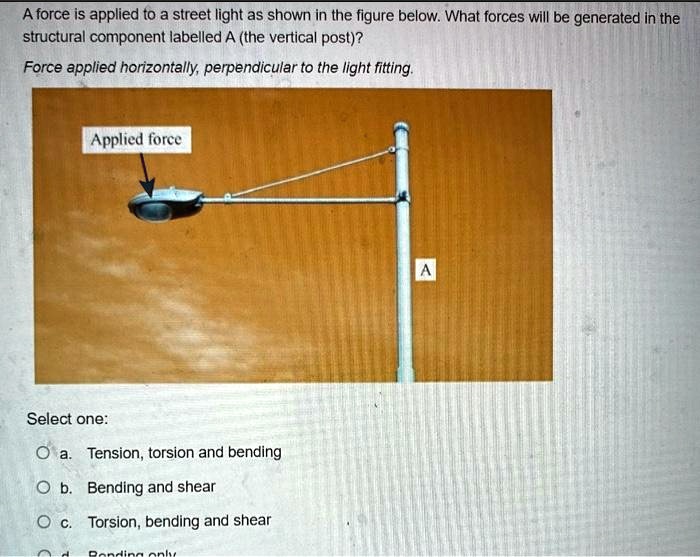 SOLVED: A force is applied fo a street light as shown in the figure ...