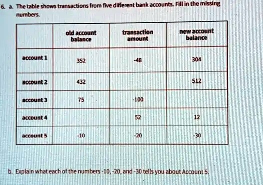SOLVED: The table shows transactions from five different bank accounts ...