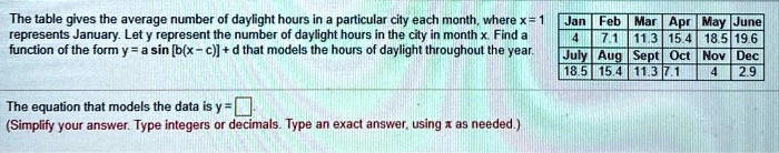 The table gives the average number of daylight hours in a particular city each month, where x = 1 represents January. Let y represent the number of daylight hours in the city in month x. Find a function of the form y = a sin [b(x - c)] + d that models the hours of daylight throughout the year.

Jan | Feb | Mar | Apr | May | June
4 | 7.1 | 11.3 | 15.4 | 18.5 | 19.6
July | Aug | Sept | Oct | Nov | Dec
18.5 | 15.4 | 11.3 | 7.1 | 4 | 2.9

The equation that models the data is y =
(Simplify your answer. Type integers or decimals. Type an exact answer, using ? as needed.)