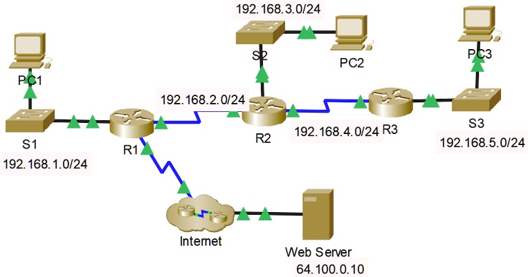 SOLVED: Packet Tracer – Configuring RIPv2 Objectives Part 1: Configure ...