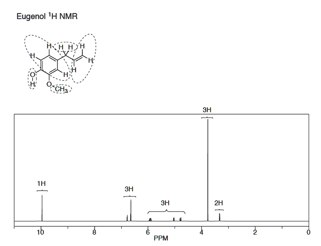 SOLVED: Eugenol IH NMR HH HYh 8' O-CH3: 3H 1H 3H 3H 16 PPM