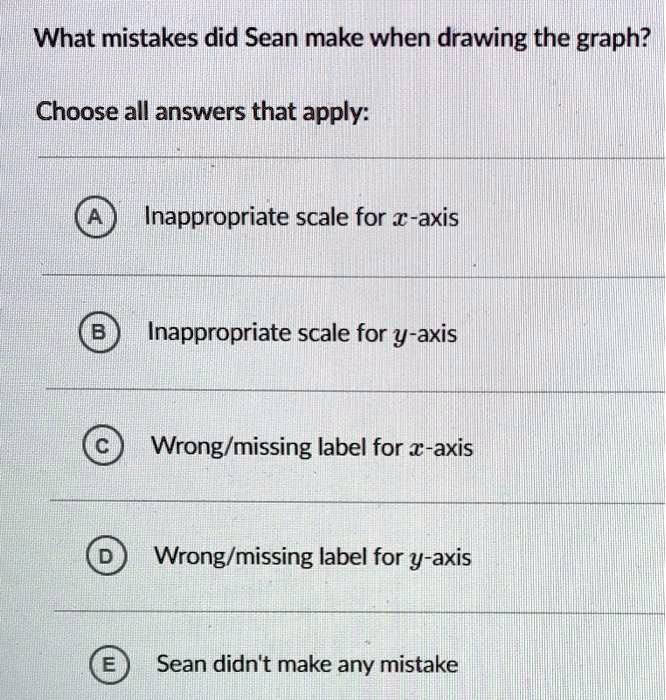 SOLVED: What mistakes did Sean make when drawing the graph? Choose all ...
