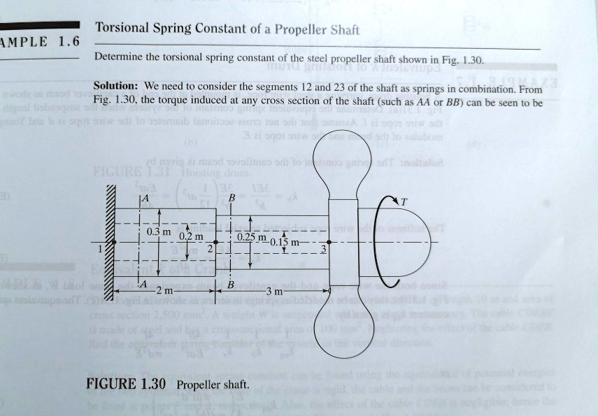SOLVED Torsional Spring Constant of a Propeller Shaft AMPLE 1.6