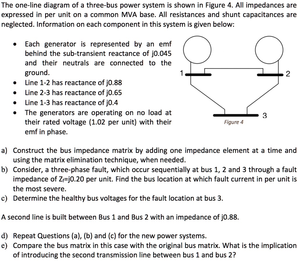 The One Line Diagram Of A Three Bus Power System Is Shown In Figure 4