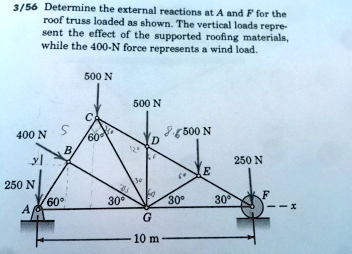 3/56 Determine the external reactions at A and F for the roof truss loaded as shown The
