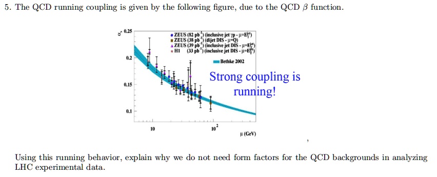 5. The QCD running coupling is given by the following figure, due to the QCD β function.

Using this running behavior, explain why we do not need form factors for the QCD backgrounds in analyzing
LHC experimental data.