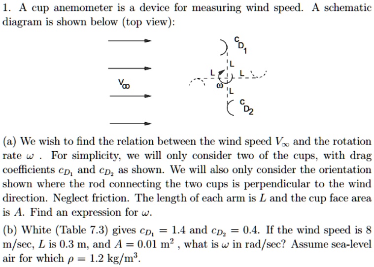 SOLVED A cup anemometer is a device for measuring wind speed. A