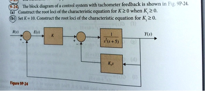9-24) The block diagram of a control system with tachometer feedback is shown in Fig. 9P-24.
(a) Construct the root loci of the characteristic equation for K ≥ 0 when Kt ≥ 0.
(b) Set K = 10. Construct the root loci of the characteristic equation for Kt ≥ 0.
R(s) E(s) K (1)/(s^2(s+5)) Kts
Y(s)