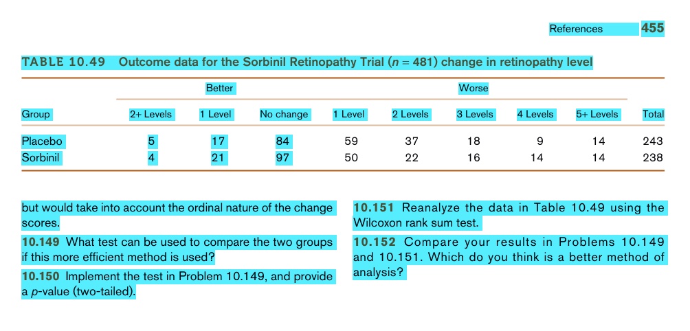 References
455
TABLE 10.49 Outcome data for the Sorbinil Retinopathy Trial (n = 481) change in retinopathy level
Better
Worse
Group
2+ Levels
1 Level
No change
1 Level
2 Levels
3 Levels
4 Levels
5+ Levels
Total
Placebo
5
17
84
59
37
18
9
14
243
Sorbinil
4
21
97
50
22
16
14
14
238
but would take into account the ordinal nature of the change
scores.
10.149 What test can be used to compare the two groups
if this more efficient method is used?
10.150 Implement the test in Problem 10.149, and provide
a p-value (two-tailed).
10.151 Reanalyze the data in Table 10.49 using the
Wilcoxon rank sum test.
10.152 Compare your results in Problems 10.149
and 10.151. Which do you think is a better method of
analysis?