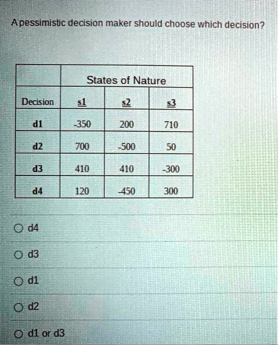 A pessimistic decision maker should choose which decision?
States of Nature
Decision
s1
s2
s3
d1
-350
200
710
d2
700
-500
50
d3
410
410
-300
d4
120
-450
300
d4
d3
d1
d2
d1 or d3