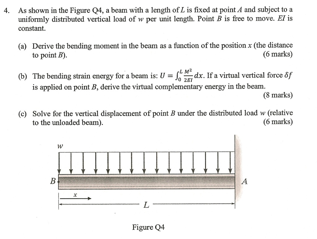 4. As shown in the Figure Q4, a beam with a length of L is fixed at ...