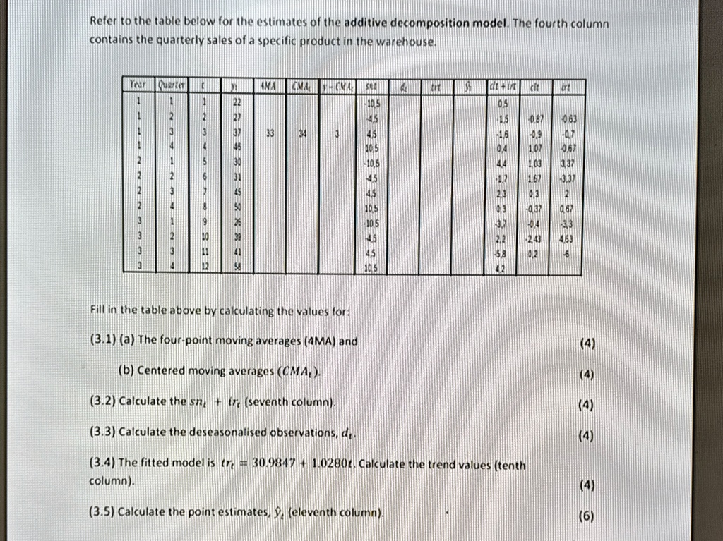refer to the table below for the estimates of the additive decomposition model the fourth column contains the quarterly sales of a specific product in the warehouse year quarter t yt 4ma cm 71441