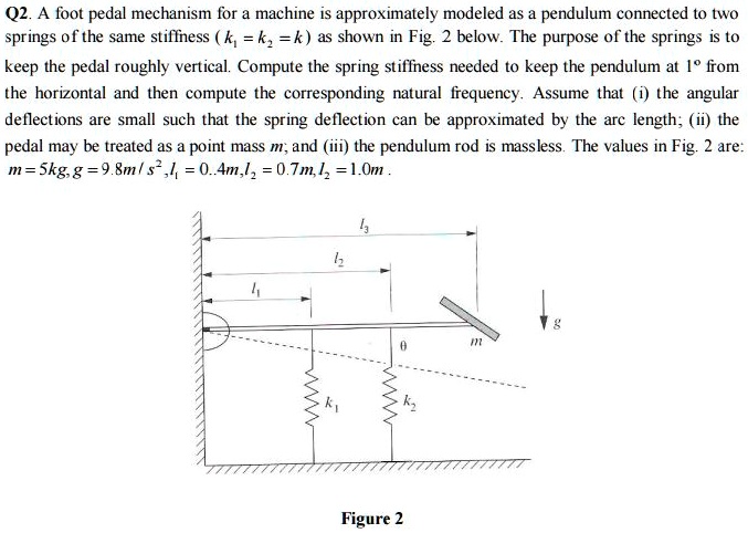 Foot Spring Mechanism Q2. A foot pedal mechanism for a machine is approximately modeled as a ...