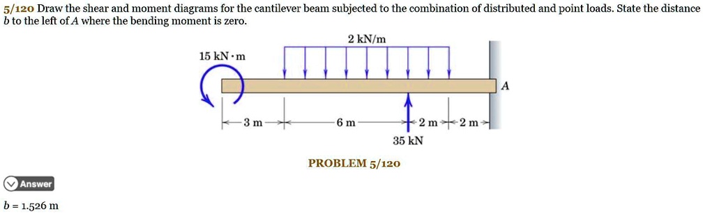 5/120 Draw the shear and moment diagrams for the cantilever beam ...
