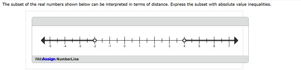 The subset of the real numbers shown below can be interpreted in terms of distance. Express the subset with absolute value inequalities.