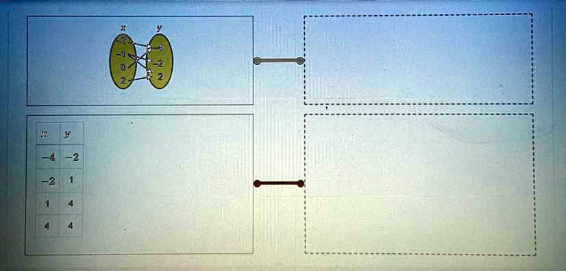 solved-what-are-the-domain-and-range-of-each-relation-drag-the