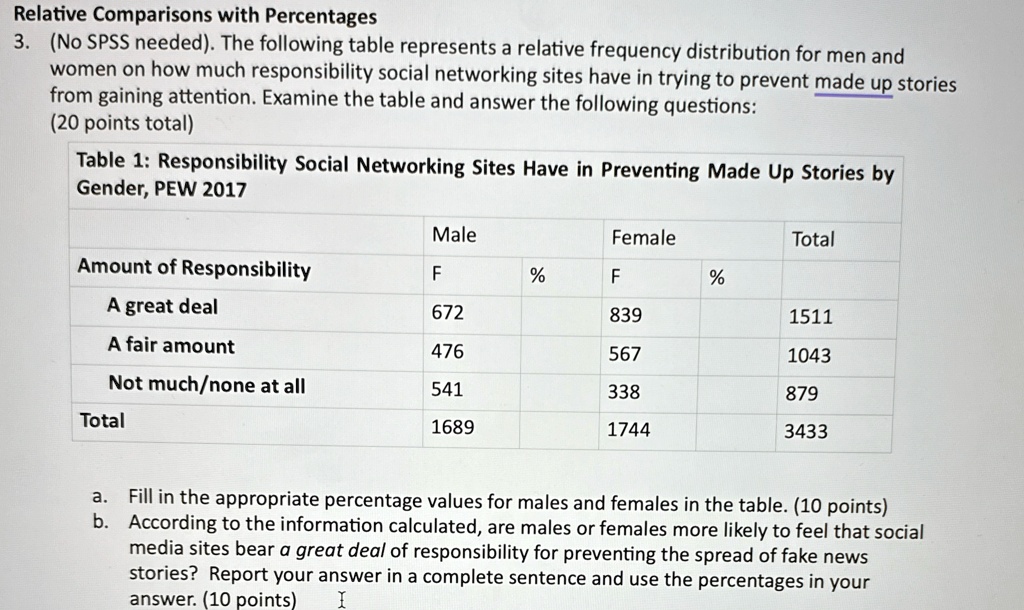 relative comparisons with percentages 3 no spss needed the following table represents a relative frequency distribution for men and women on how much responsibility social networking sites h 11756