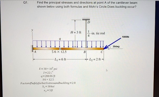 [GET ANSWER] Q1. Find the principal stresses and directions at point A ...