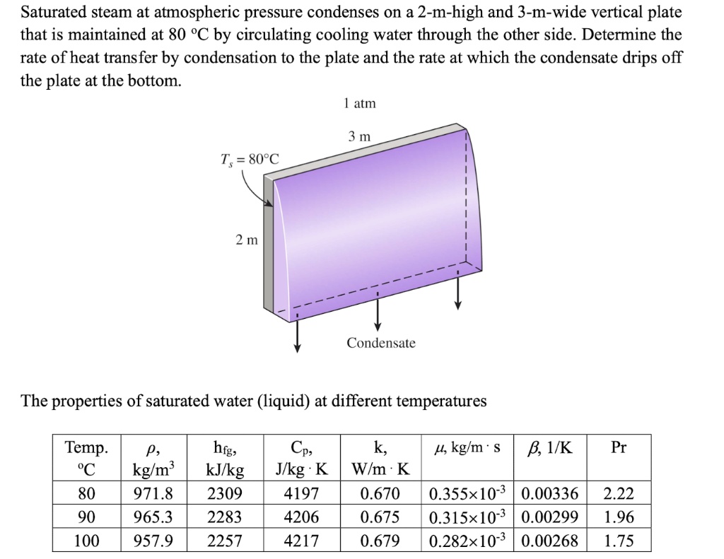 SOLVED Saturated steam at atmospheric pressure condenses on a 2 m high