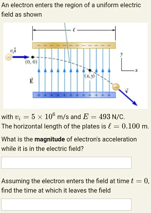 an electron enters the region of a uniform electric field as shown 0 0 ...