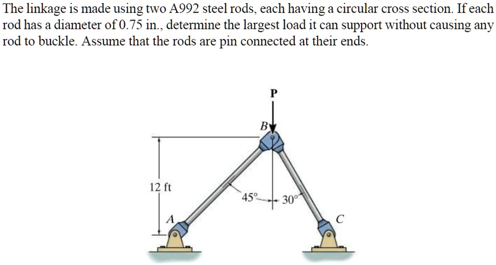 SOLVED The linkage is made using two A992 steel rods, each having a