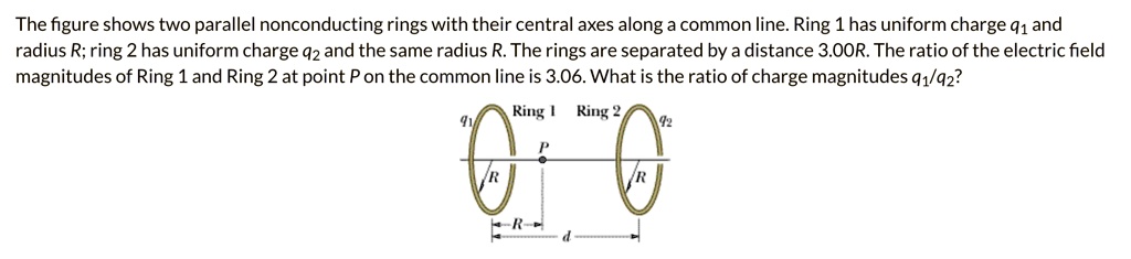 SOLVED: The figure shows two parallel nonconducting rings with their ...